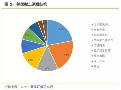 研报 | 有色金属深度研究:中国强势资源有望崛起