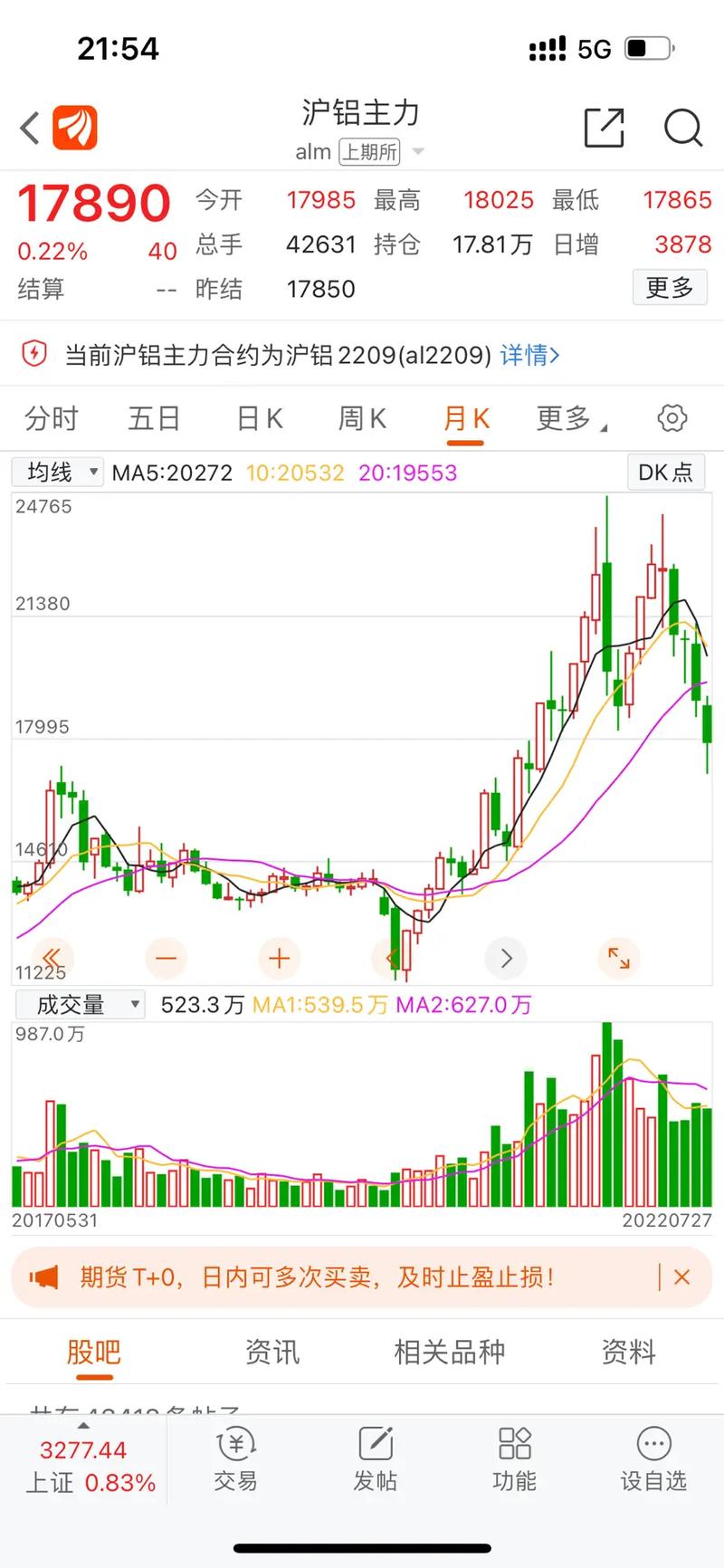 宁波港 #国际贸易 #铝合金锭 #有色金属 #浙江博达供应 - 抖音